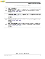 Предварительный просмотр 137 страницы NXP Semiconductors freescale semiconductor ColdFire MCF51CN128 Series Reference Manual