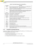 Предварительный просмотр 176 страницы NXP Semiconductors freescale semiconductor ColdFire MCF51CN128 Series Reference Manual