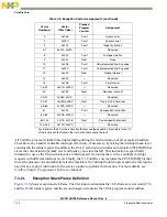 Предварительный просмотр 178 страницы NXP Semiconductors freescale semiconductor ColdFire MCF51CN128 Series Reference Manual