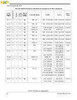 Предварительный просмотр 197 страницы NXP Semiconductors freescale semiconductor ColdFire MCF51CN128 Series Reference Manual