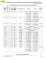 Предварительный просмотр 198 страницы NXP Semiconductors freescale semiconductor ColdFire MCF51CN128 Series Reference Manual