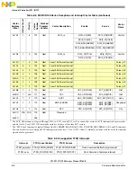 Предварительный просмотр 199 страницы NXP Semiconductors freescale semiconductor ColdFire MCF51CN128 Series Reference Manual