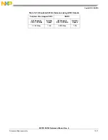 Предварительный просмотр 237 страницы NXP Semiconductors freescale semiconductor ColdFire MCF51CN128 Series Reference Manual