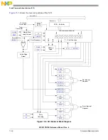 Предварительный просмотр 271 страницы NXP Semiconductors freescale semiconductor ColdFire MCF51CN128 Series Reference Manual