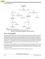 Предварительный просмотр 355 страницы NXP Semiconductors freescale semiconductor ColdFire MCF51CN128 Series Reference Manual