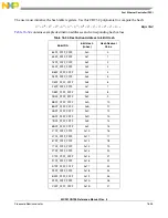 Предварительный просмотр 356 страницы NXP Semiconductors freescale semiconductor ColdFire MCF51CN128 Series Reference Manual