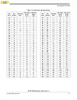 Предварительный просмотр 368 страницы NXP Semiconductors freescale semiconductor ColdFire MCF51CN128 Series Reference Manual