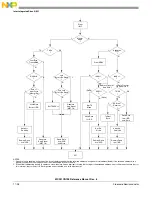 Предварительный просмотр 389 страницы NXP Semiconductors freescale semiconductor ColdFire MCF51CN128 Series Reference Manual