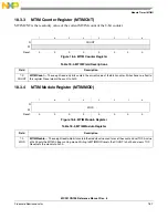 Предварительный просмотр 397 страницы NXP Semiconductors freescale semiconductor ColdFire MCF51CN128 Series Reference Manual