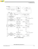 Предварительный просмотр 403 страницы NXP Semiconductors freescale semiconductor ColdFire MCF51CN128 Series Reference Manual