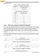 Предварительный просмотр 408 страницы NXP Semiconductors freescale semiconductor ColdFire MCF51CN128 Series Reference Manual