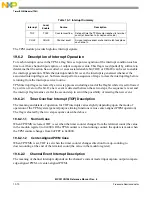 Предварительный просмотр 418 страницы NXP Semiconductors freescale semiconductor ColdFire MCF51CN128 Series Reference Manual