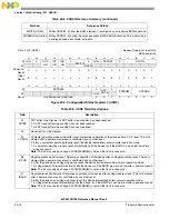 Предварительный просмотр 433 страницы NXP Semiconductors freescale semiconductor ColdFire MCF51CN128 Series Reference Manual