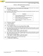 Предварительный просмотр 440 страницы NXP Semiconductors freescale semiconductor ColdFire MCF51CN128 Series Reference Manual