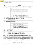 Предварительный просмотр 441 страницы NXP Semiconductors freescale semiconductor ColdFire MCF51CN128 Series Reference Manual