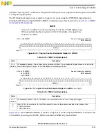 Предварительный просмотр 442 страницы NXP Semiconductors freescale semiconductor ColdFire MCF51CN128 Series Reference Manual