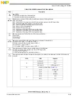 Предварительный просмотр 454 страницы NXP Semiconductors freescale semiconductor ColdFire MCF51CN128 Series Reference Manual