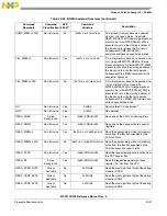 Предварительный просмотр 456 страницы NXP Semiconductors freescale semiconductor ColdFire MCF51CN128 Series Reference Manual