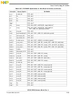 Предварительный просмотр 482 страницы NXP Semiconductors freescale semiconductor ColdFire MCF51CN128 Series Reference Manual