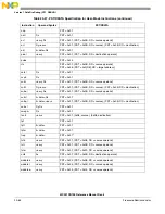 Предварительный просмотр 483 страницы NXP Semiconductors freescale semiconductor ColdFire MCF51CN128 Series Reference Manual