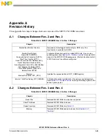 Предварительный просмотр 486 страницы NXP Semiconductors freescale semiconductor ColdFire MCF51CN128 Series Reference Manual