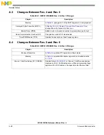 Предварительный просмотр 487 страницы NXP Semiconductors freescale semiconductor ColdFire MCF51CN128 Series Reference Manual