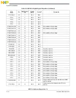 Предварительный просмотр 56 страницы NXP Semiconductors freescale semiconductor MC13211 Reference Manual