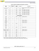 Предварительный просмотр 57 страницы NXP Semiconductors freescale semiconductor MC13211 Reference Manual