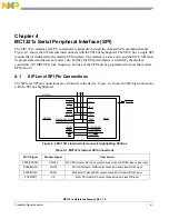 Предварительный просмотр 77 страницы NXP Semiconductors freescale semiconductor MC13211 Reference Manual