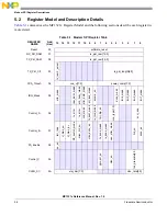 Предварительный просмотр 102 страницы NXP Semiconductors freescale semiconductor MC13211 Reference Manual