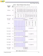 Предварительный просмотр 103 страницы NXP Semiconductors freescale semiconductor MC13211 Reference Manual