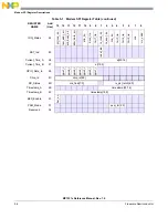 Предварительный просмотр 104 страницы NXP Semiconductors freescale semiconductor MC13211 Reference Manual