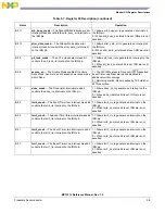 Предварительный просмотр 109 страницы NXP Semiconductors freescale semiconductor MC13211 Reference Manual