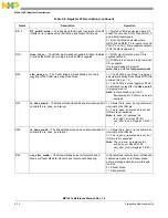 Предварительный просмотр 112 страницы NXP Semiconductors freescale semiconductor MC13211 Reference Manual