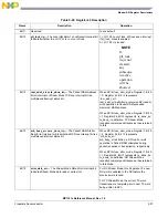 Предварительный просмотр 127 страницы NXP Semiconductors freescale semiconductor MC13211 Reference Manual