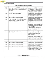 Предварительный просмотр 128 страницы NXP Semiconductors freescale semiconductor MC13211 Reference Manual