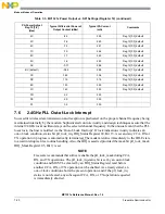 Предварительный просмотр 164 страницы NXP Semiconductors freescale semiconductor MC13211 Reference Manual