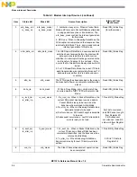 Предварительный просмотр 168 страницы NXP Semiconductors freescale semiconductor MC13211 Reference Manual