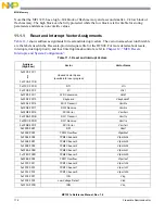 Предварительный просмотр 188 страницы NXP Semiconductors freescale semiconductor MC13211 Reference Manual