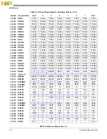 Предварительный просмотр 190 страницы NXP Semiconductors freescale semiconductor MC13211 Reference Manual