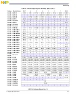 Предварительный просмотр 191 страницы NXP Semiconductors freescale semiconductor MC13211 Reference Manual