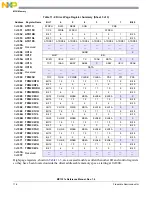 Предварительный просмотр 192 страницы NXP Semiconductors freescale semiconductor MC13211 Reference Manual