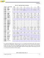 Предварительный просмотр 193 страницы NXP Semiconductors freescale semiconductor MC13211 Reference Manual