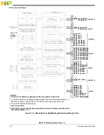 Предварительный просмотр 226 страницы NXP Semiconductors freescale semiconductor MC13211 Reference Manual