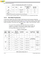 Предварительный просмотр 254 страницы NXP Semiconductors freescale semiconductor MC13211 Reference Manual