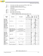 Предварительный просмотр 279 страницы NXP Semiconductors freescale semiconductor MC13211 Reference Manual