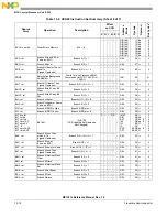 Предварительный просмотр 280 страницы NXP Semiconductors freescale semiconductor MC13211 Reference Manual