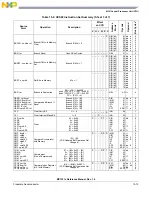 Предварительный просмотр 281 страницы NXP Semiconductors freescale semiconductor MC13211 Reference Manual