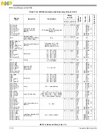 Предварительный просмотр 282 страницы NXP Semiconductors freescale semiconductor MC13211 Reference Manual