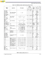 Предварительный просмотр 283 страницы NXP Semiconductors freescale semiconductor MC13211 Reference Manual